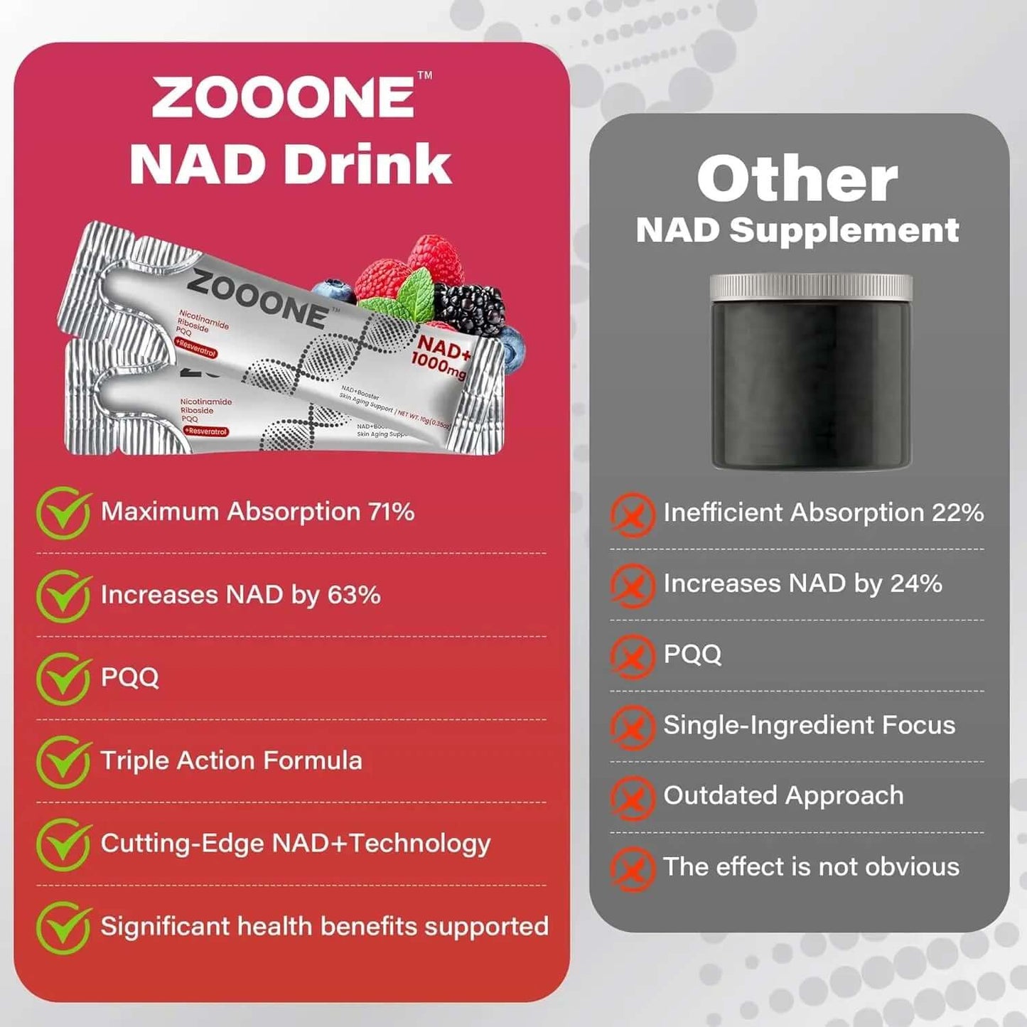 ZOOONE Liquid NAD+ – NR & Resveratrol for Energy & Anti-Aging– 30 Packets
