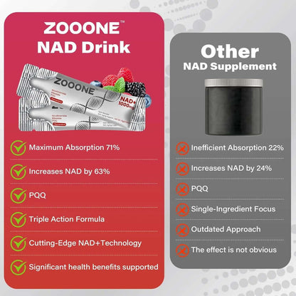 ZOOONE Liquid NAD+ – NR & Resveratrol for Energy & Anti-Aging– 30 Packets